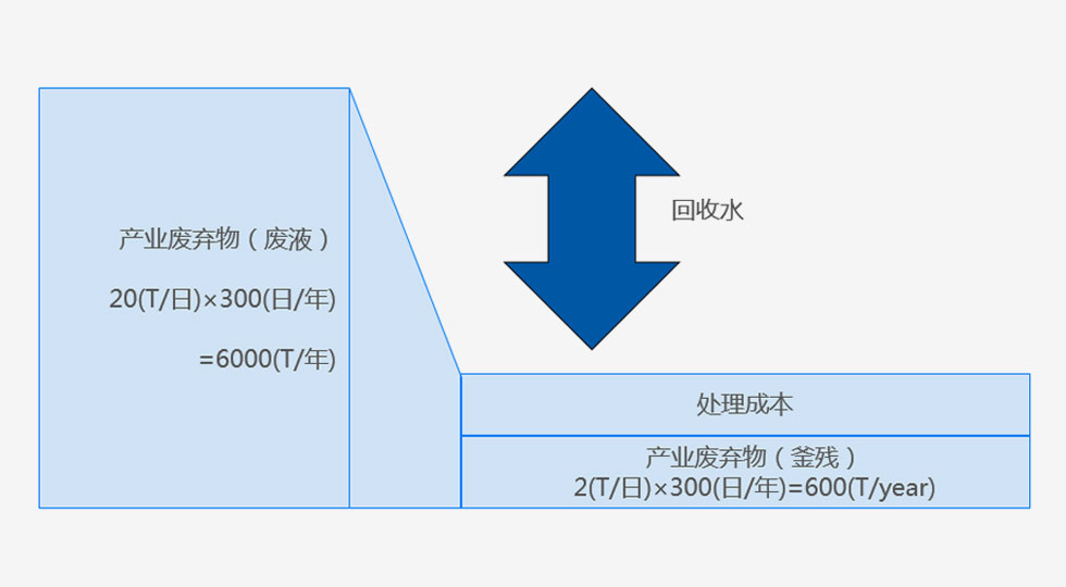 成本.jpg